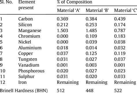 brinell hardness test for aluminium|brinell hardness scale chart.